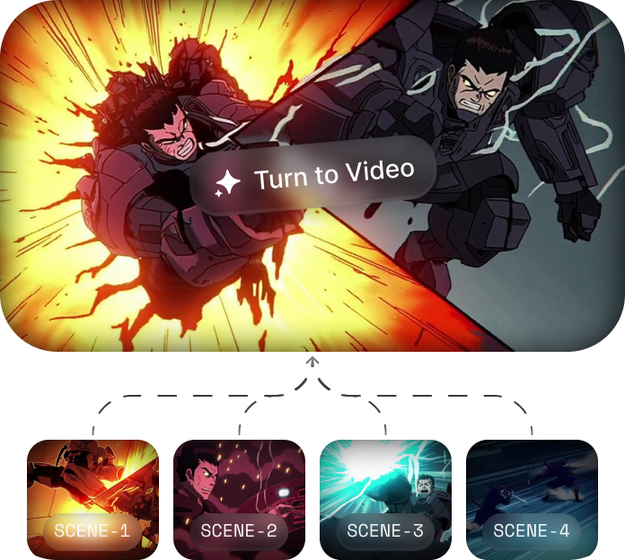 Turn-to-Video Generation: Use the prompt with Sora 2 model to generate animated sequences.