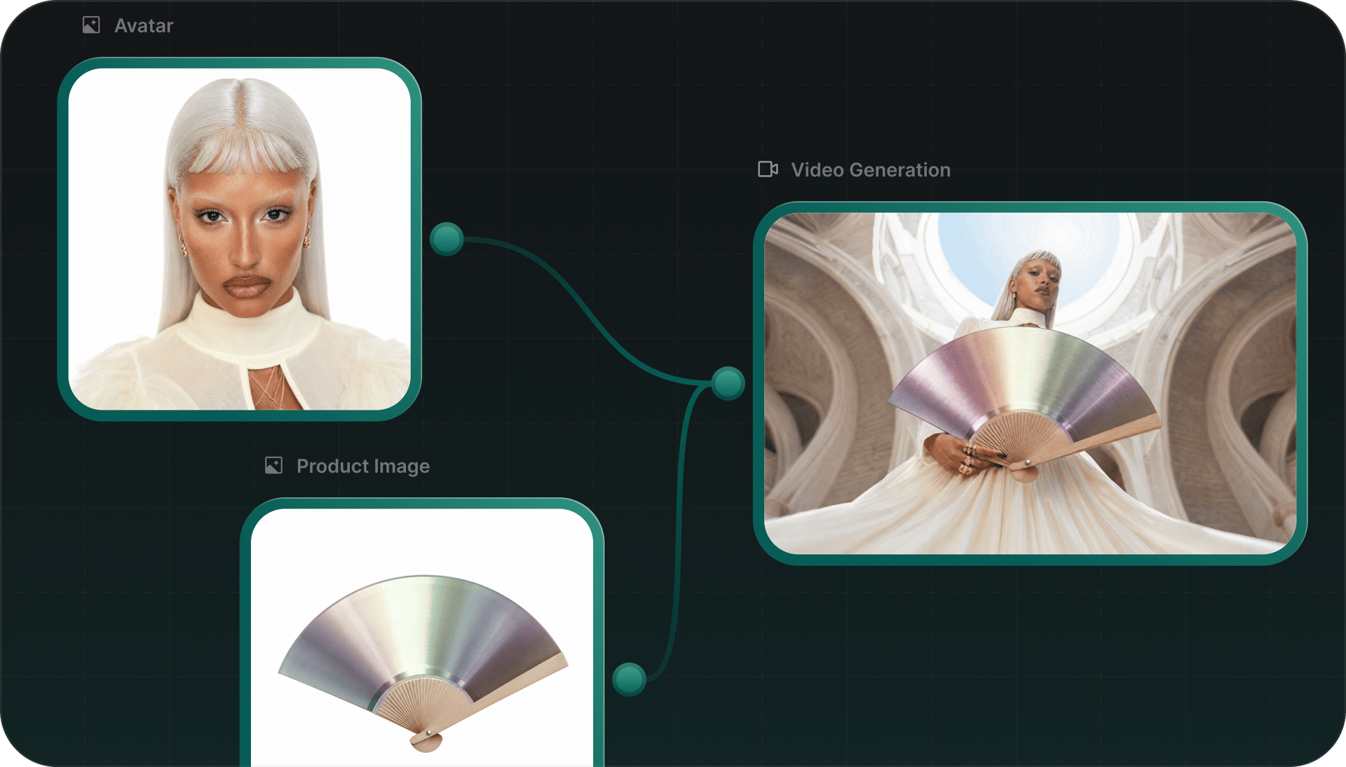 Node-based composition