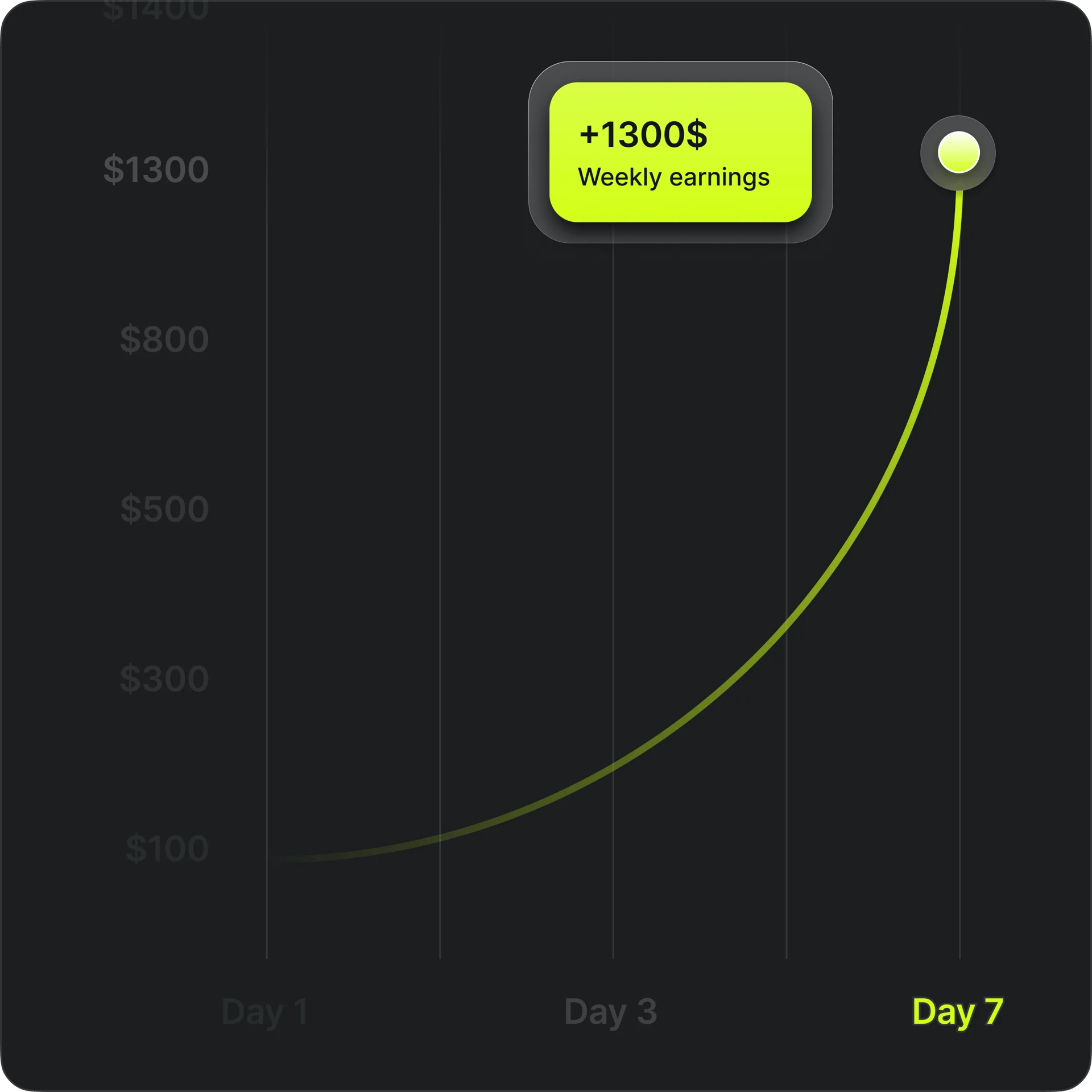 Earnings growth chart