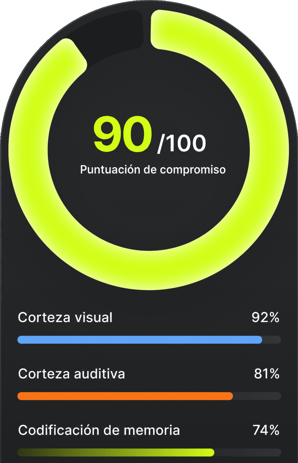 Puntuación de interacción