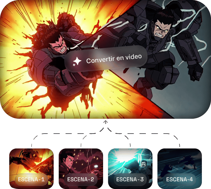 Generación de toma a video: Usa el prompt con el modelo Sora 2 para generar secuencias animadas.