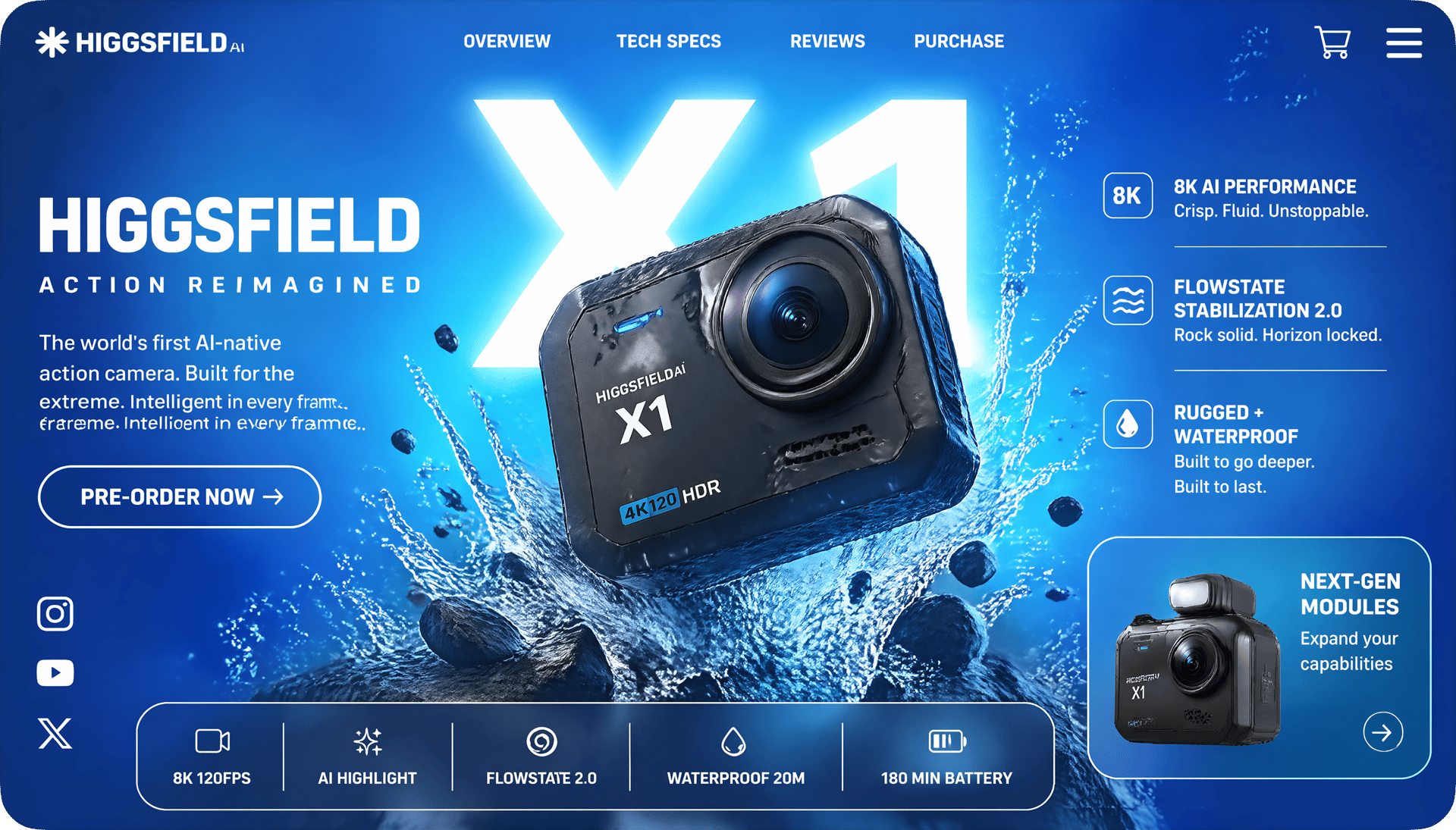 SAME CHARACTER, EVERY SHOT