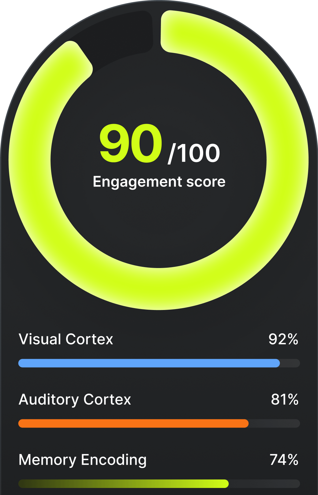 Engagement score 