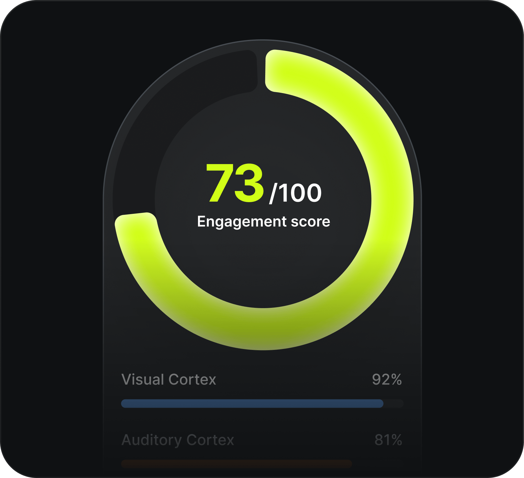 See results: A virality score, a peak hook timestamp,  a hold rate, and a heatmap showing exactly which regions of the brain your clip is firing.