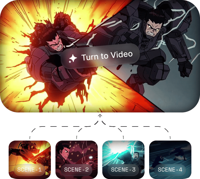 Turn-to-Video Generation: Use the prompt with Sora 2 model to generate animated sequences.