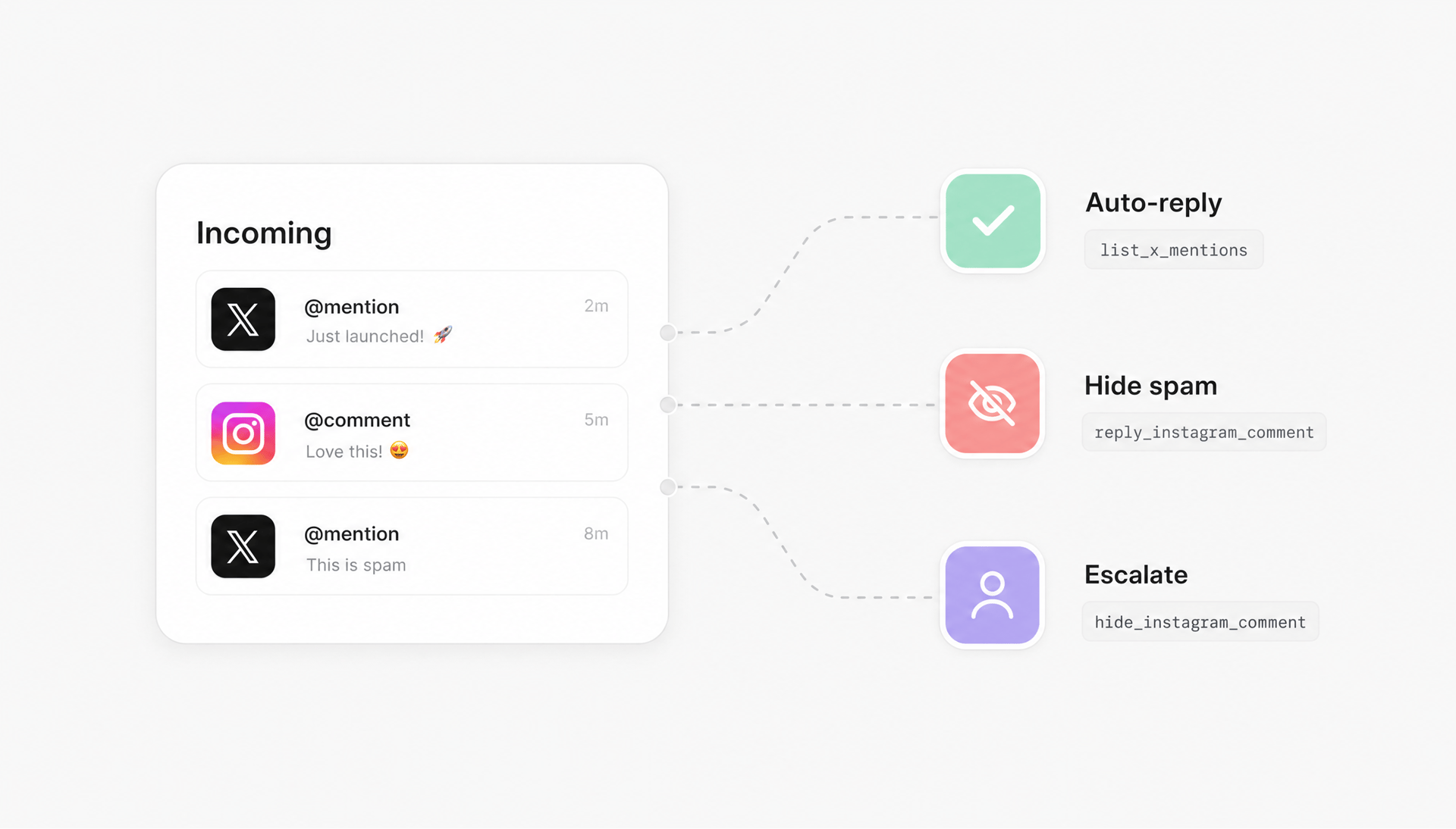 Social listening & response